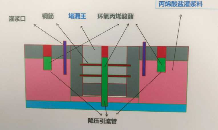 济南济阳区防水堵漏工程设计