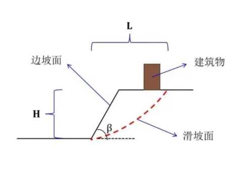 济南济阳区边坡工程设计